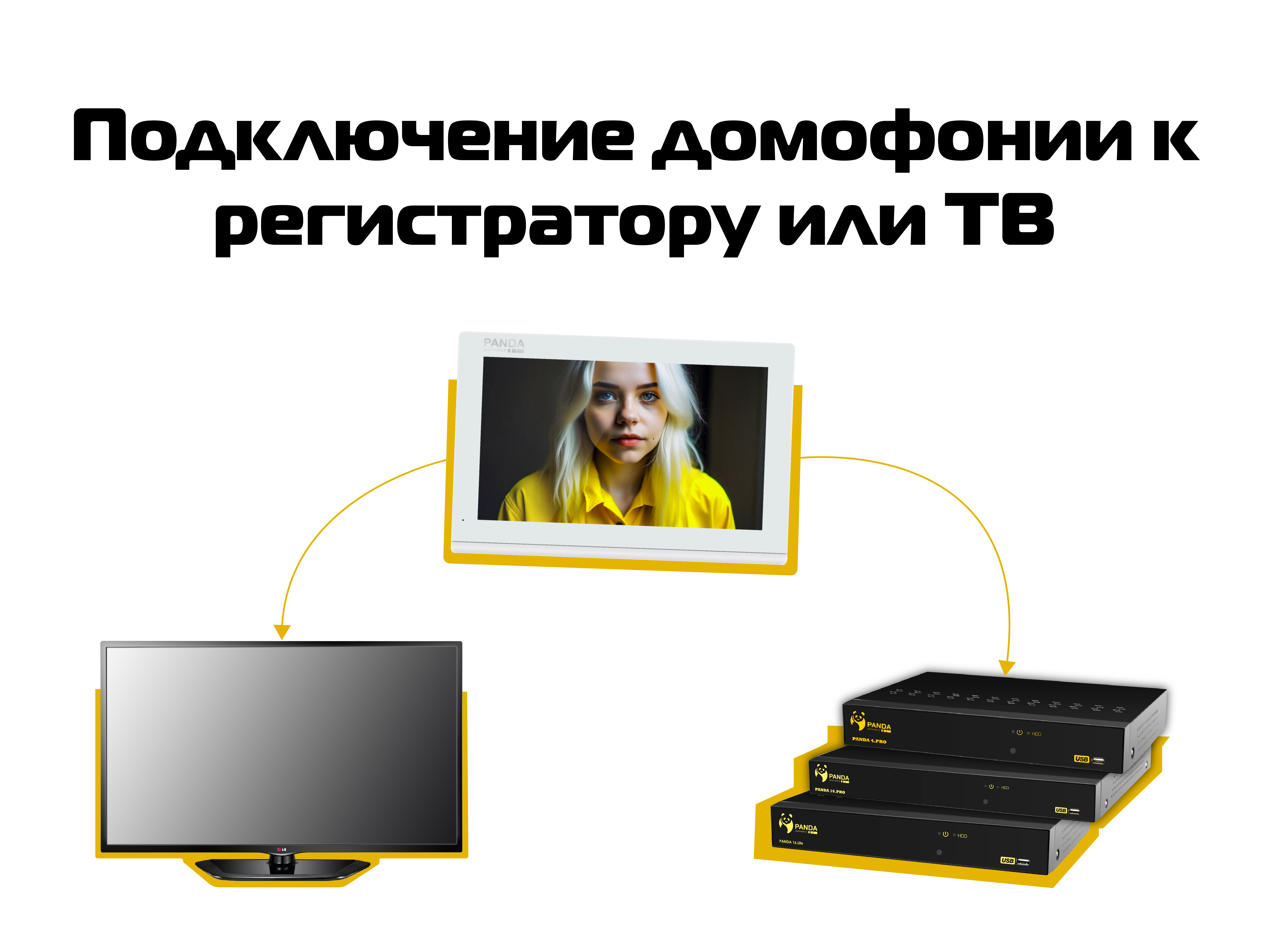 Подключение домофонии к регистратору или ТВ 